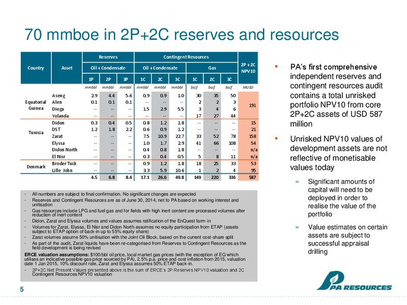 Bondholder Presentation – Pa Resources – slide 4
