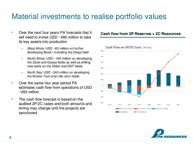 Bondholder Presentation – Pa Resources – slide 5