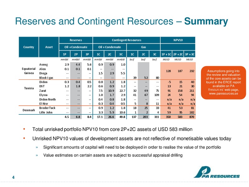 Q3 PRESENTATION – Pa Resources – slide 4