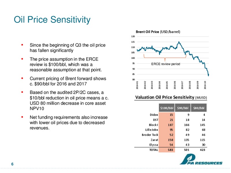 Q3 PRESENTATION – Pa Resources – slide 6