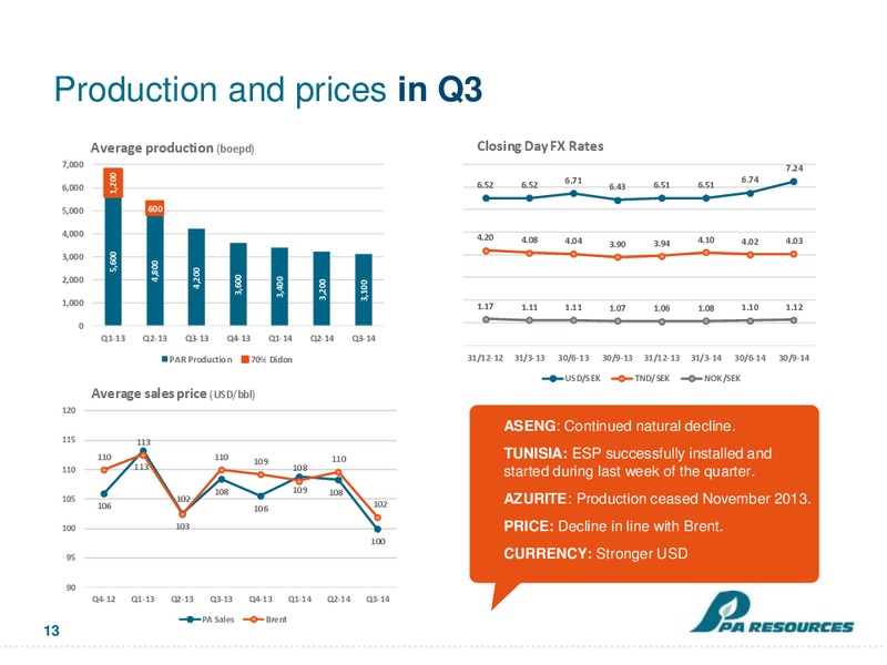 Q3 PRESENTATION – Pa Resources – slide 13