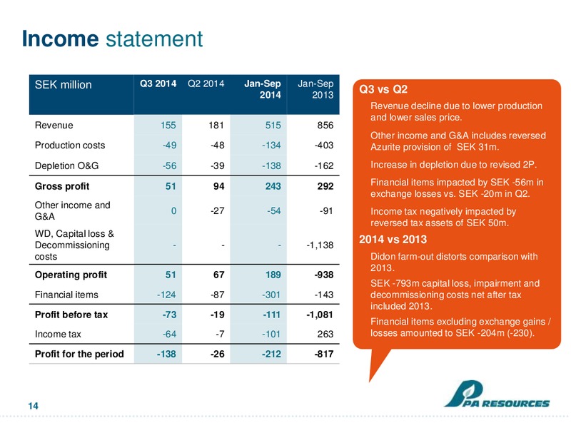 Q3 PRESENTATION – Pa Resources – slide 14