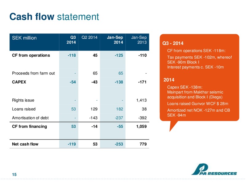 Q3 PRESENTATION – Pa Resources – slide 15