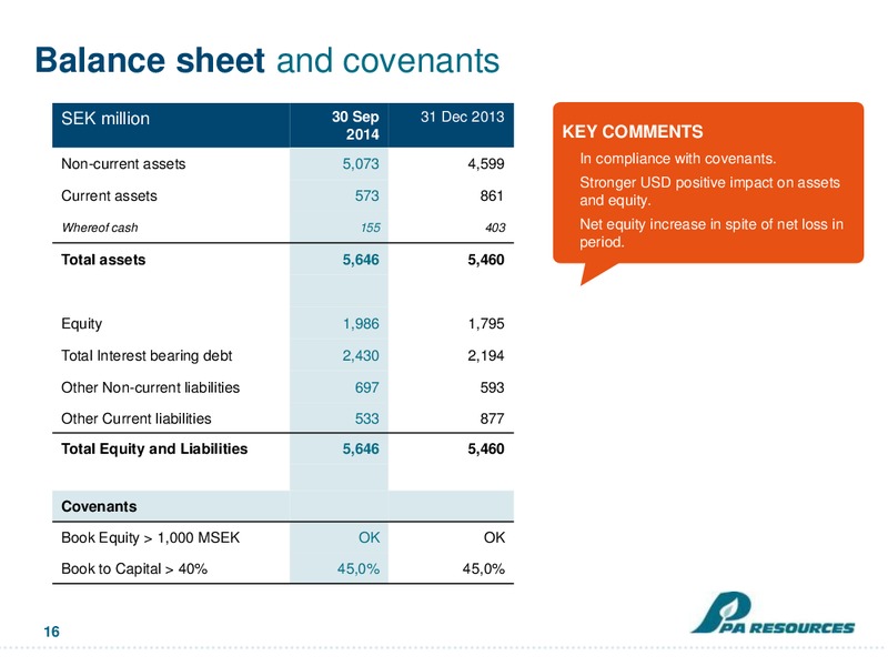 Q3 PRESENTATION – Pa Resources – slide 16