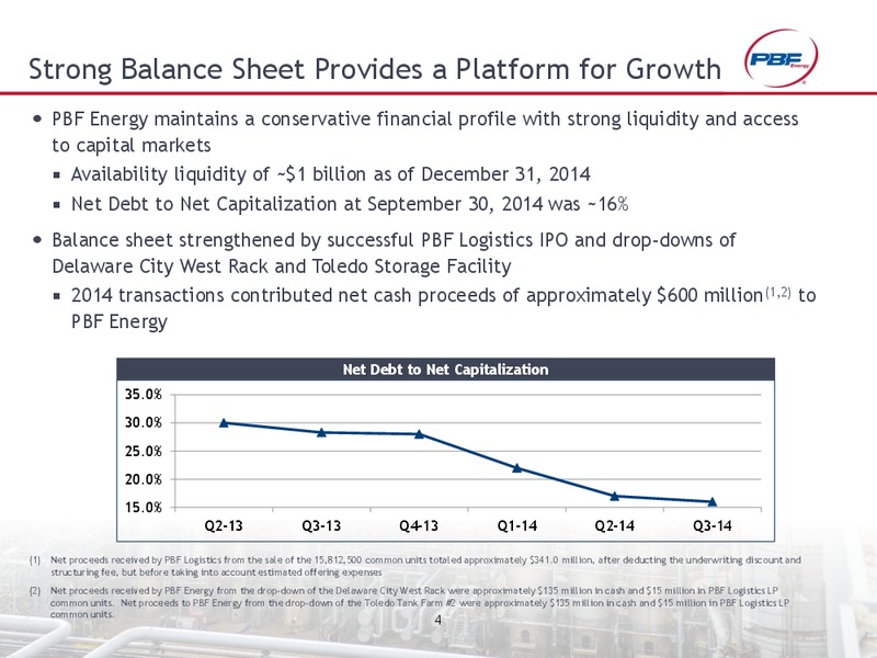 WOLFE RESEARCH REFINING CONFERENCE – Pbf Energy Inc. – slide 3