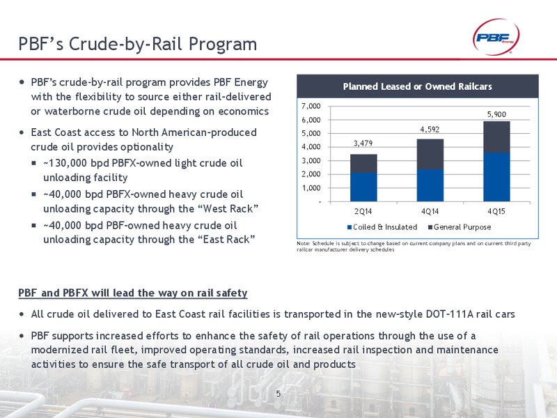 WOLFE RESEARCH REFINING CONFERENCE – Pbf Energy Inc. – slide 4