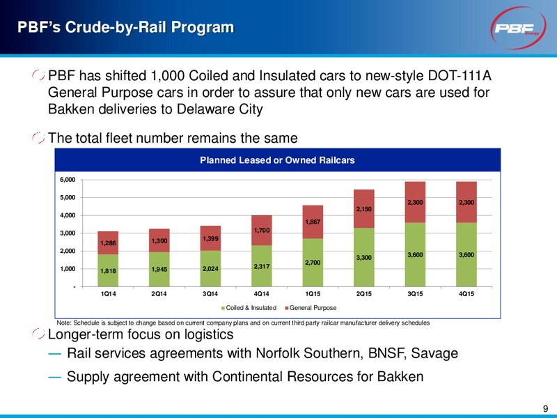 Investor Presentation – Pbf Energy Inc. – slide 8
