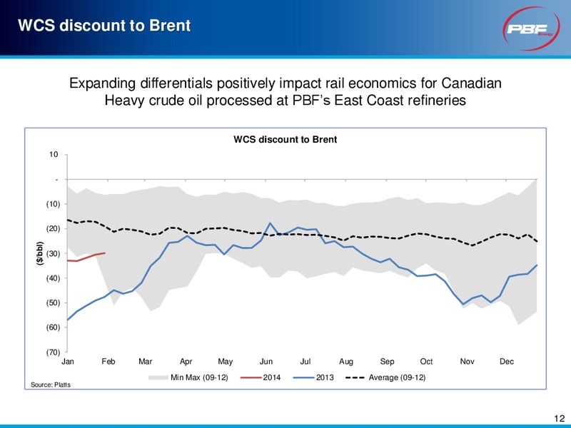 Investor Presentation – Pbf Energy Inc. – slide 11