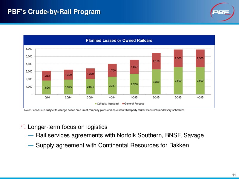 INVESTOR PRESENTATION – Pbf Energy Inc. – slide 10