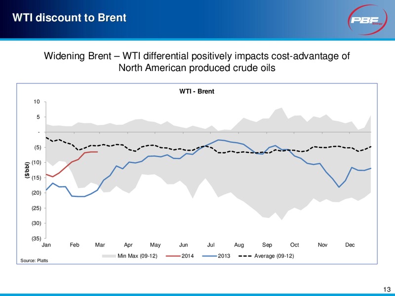 INVESTOR PRESENTATION – Pbf Energy Inc. – slide 12