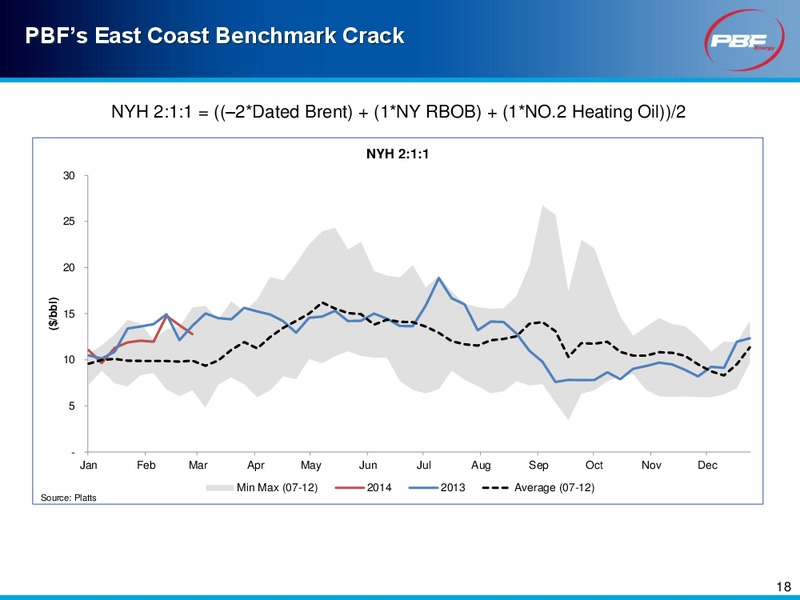 INVESTOR PRESENTATION – Pbf Energy Inc. – slide 17