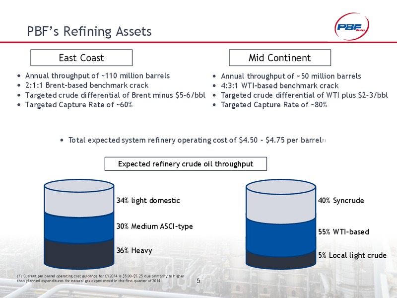 INVESTOR PRESENTATION – Pbf Energy Inc. – slide 4