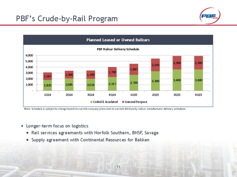 INVESTOR PRESENTATION – Pbf Energy Inc. – slide 10