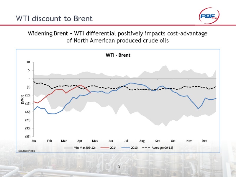 INVESTOR PRESENTATION – Pbf Energy Inc. – slide 12
