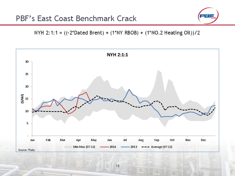 INVESTOR PRESENTATION – Pbf Energy Inc. – slide 17