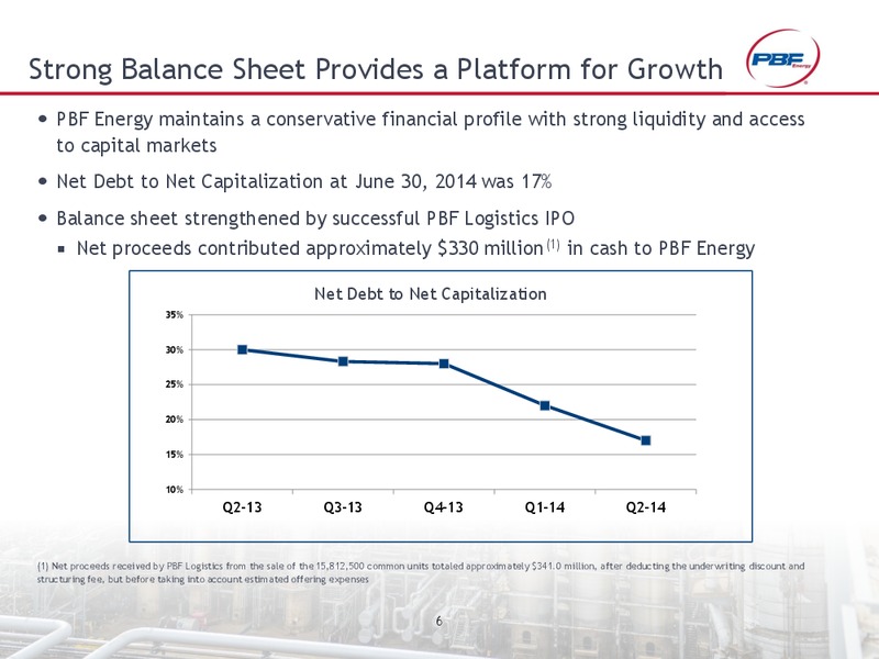 INVESTOR PRESENTATION – Pbf Energy Inc. – slide 5