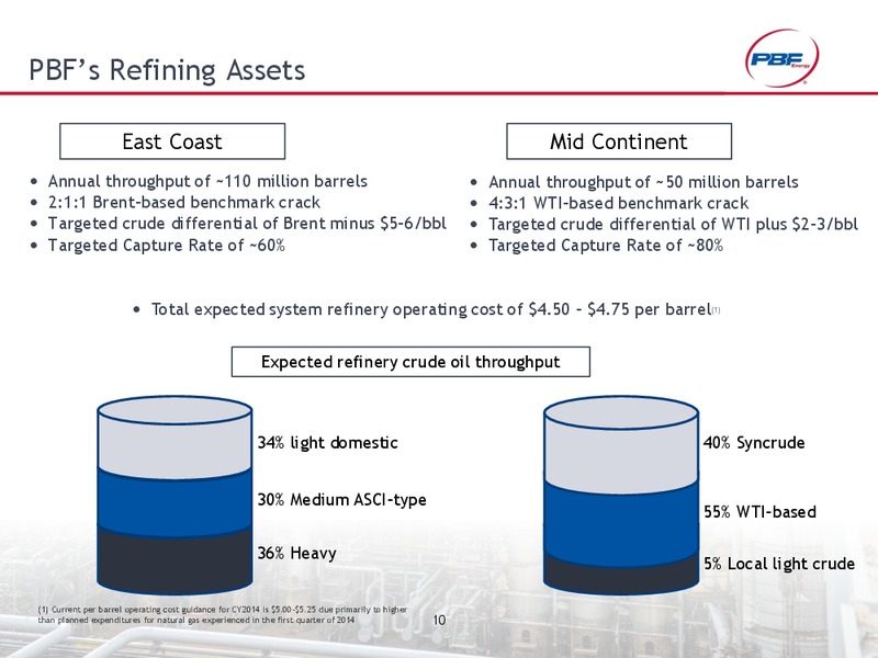 INVESTOR PRESENTATION – Pbf Energy Inc. – slide 9