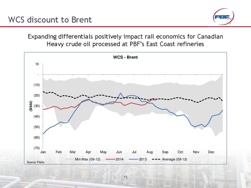 INVESTOR PRESENTATION – Pbf Energy Inc. – slide 14