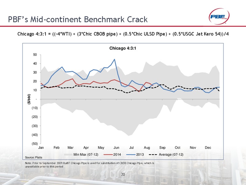 INVESTOR PRESENTATION – Pbf Energy Inc. – slide 19