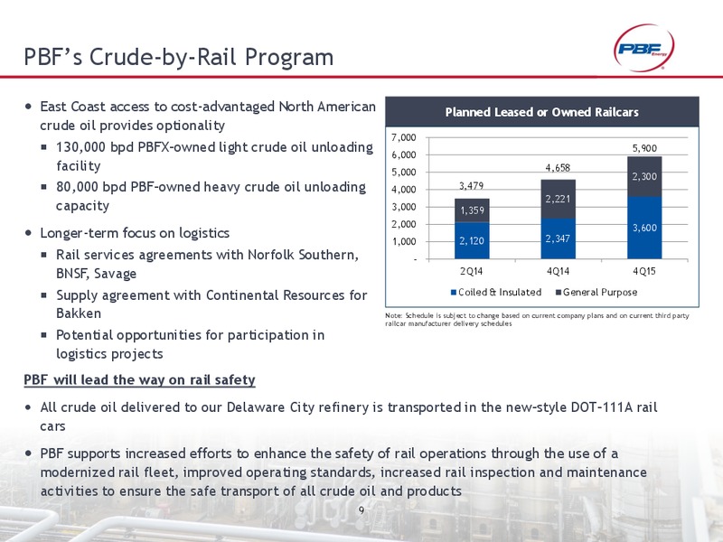 INVESTOR PRESENTATION – Pbf Energy Inc. – slide 8