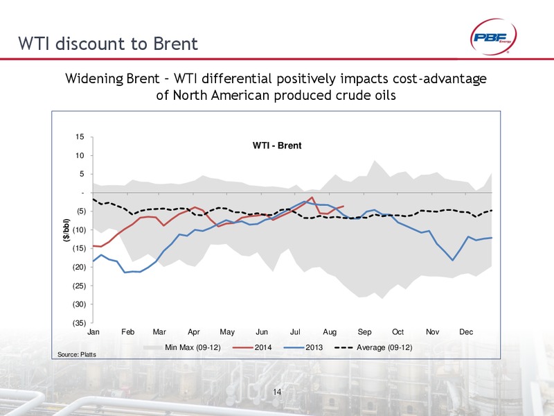 INVESTOR PRESENTATION – Pbf Energy Inc. – slide 13