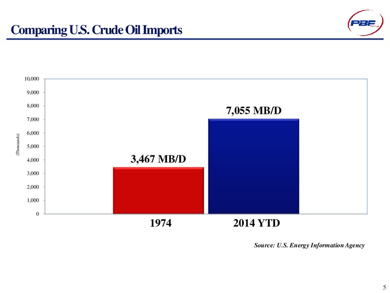 2014 Deloitte Oil & Gas Conference – Pbf Energy Inc. – slide 5