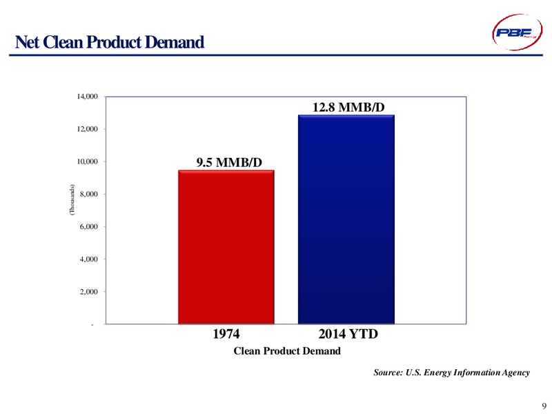 2014 Deloitte Oil & Gas Conference – Pbf Energy Inc. – slide 9