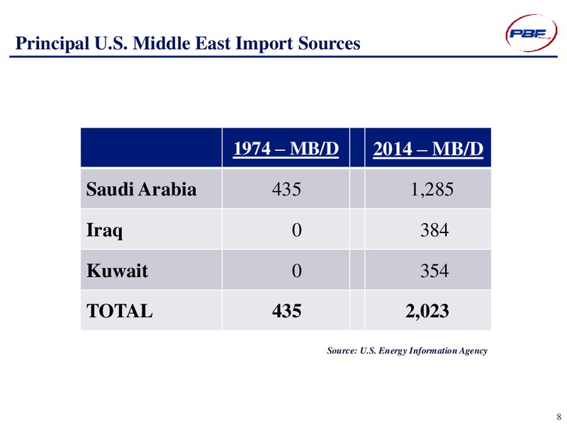 DELOITTE OIL GAS CONFERENCE – Pbf Energy Inc. – slide 8