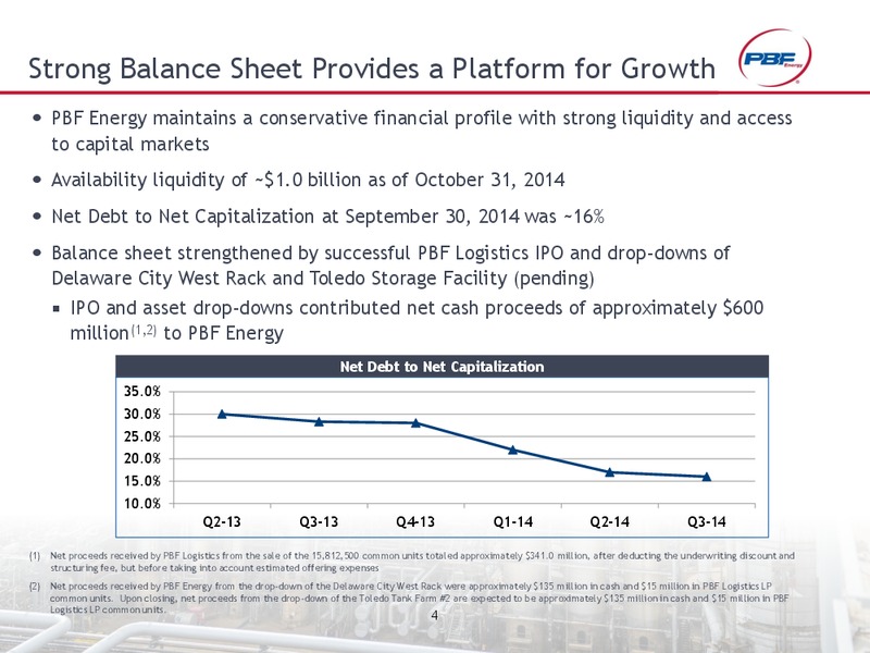 Wells Fargo Energy Symposium – Pbf Energy Inc. – slide 3