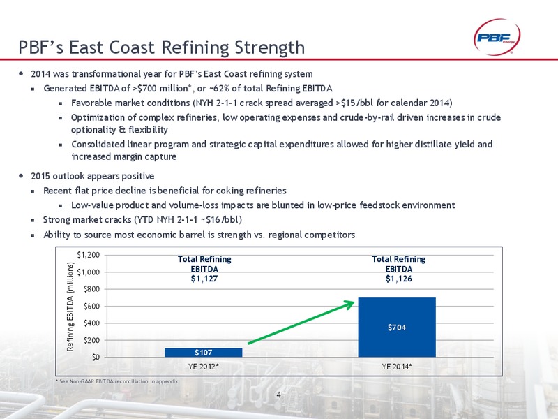 Morgan Stanley Corporate Access Day – Pbf Energy Inc. – slide 3