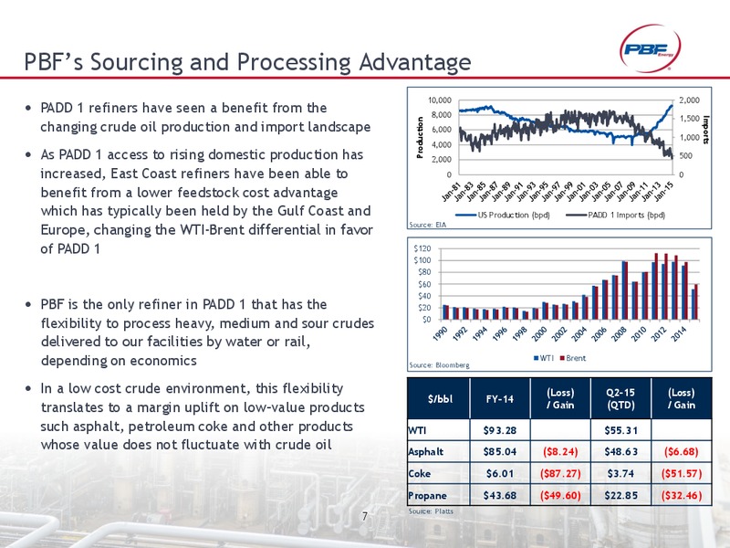 Morgan Stanley Corporate Access Day – Pbf Energy Inc. – slide 6