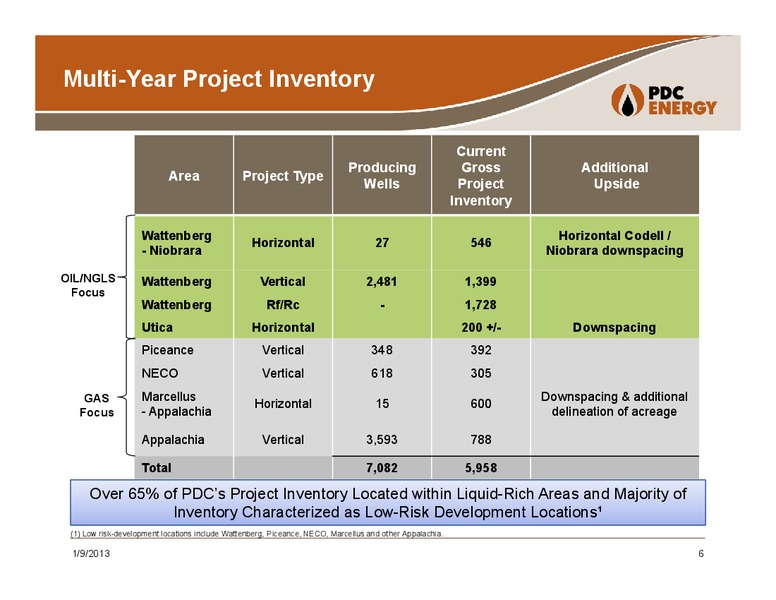 COMPANY UPDATE – PDC Energy, Inc. – slide 5