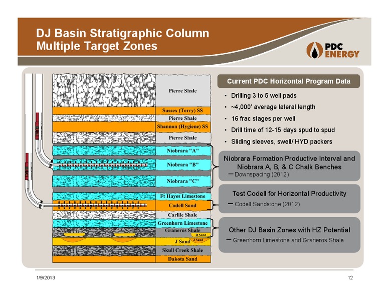 COMPANY UPDATE – PDC Energy, Inc. – slide 11