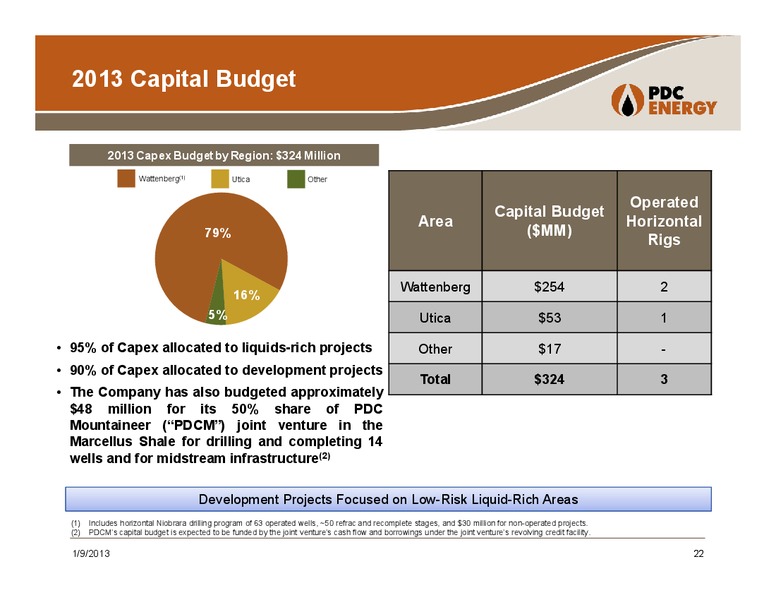 COMPANY UPDATE – PDC Energy, Inc. – slide 21