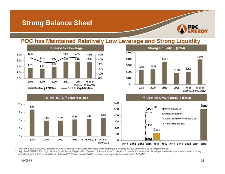 COMPANY UPDATE – PDC Energy, Inc. – slide 22