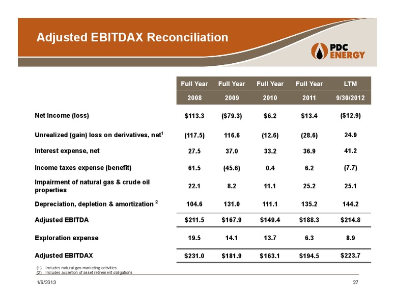 COMPANY UPDATE – PDC Energy, Inc. – slide 26