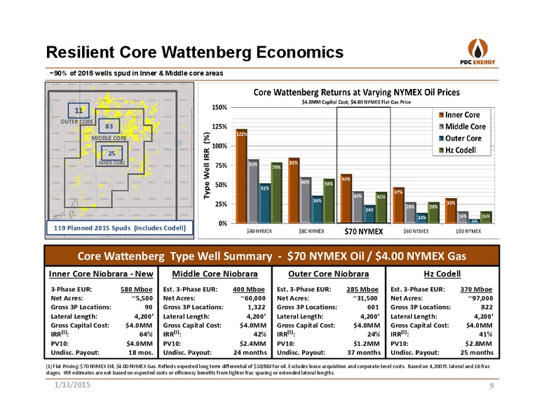 Company Update – PDC Energy, Inc. – slide 8