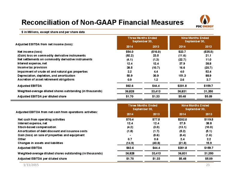 Company Update – PDC Energy, Inc. – slide 22