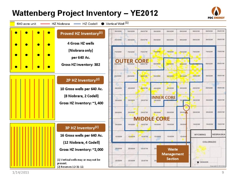 BMO CAPITAL – PDC Energy, Inc. – slide 8