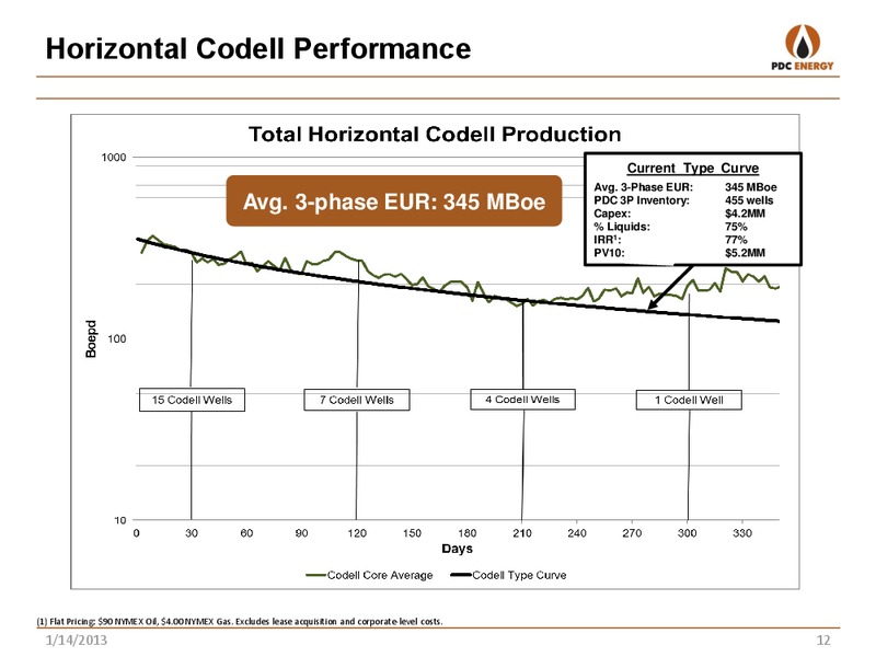 BMO CAPITAL – PDC Energy, Inc. – slide 11