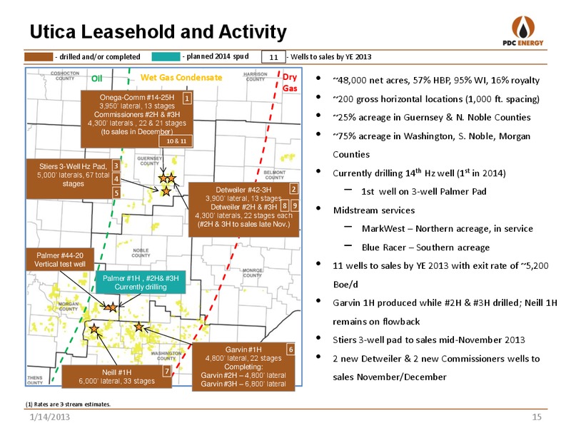 BMO CAPITAL – PDC Energy, Inc. – slide 14
