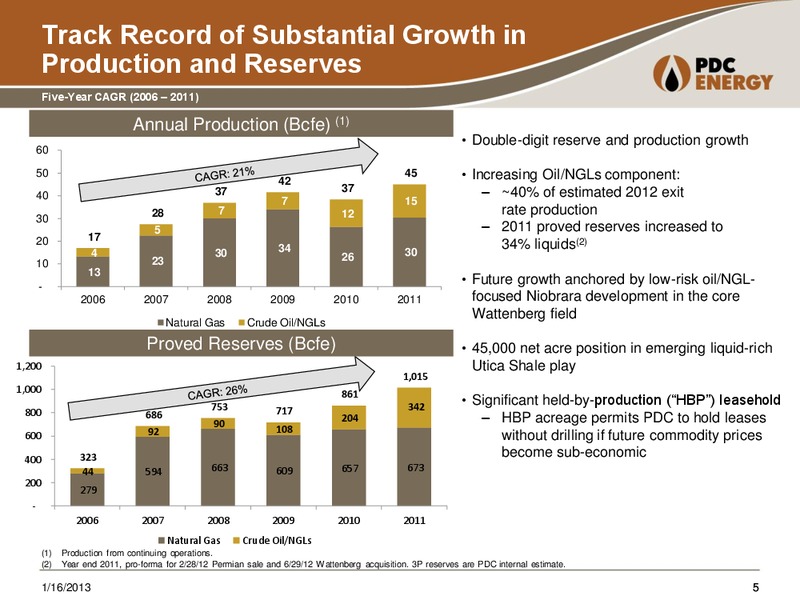 Global Hunter: SoCal Energy 1x1 Day – PDC Energy, Inc. – slide 4