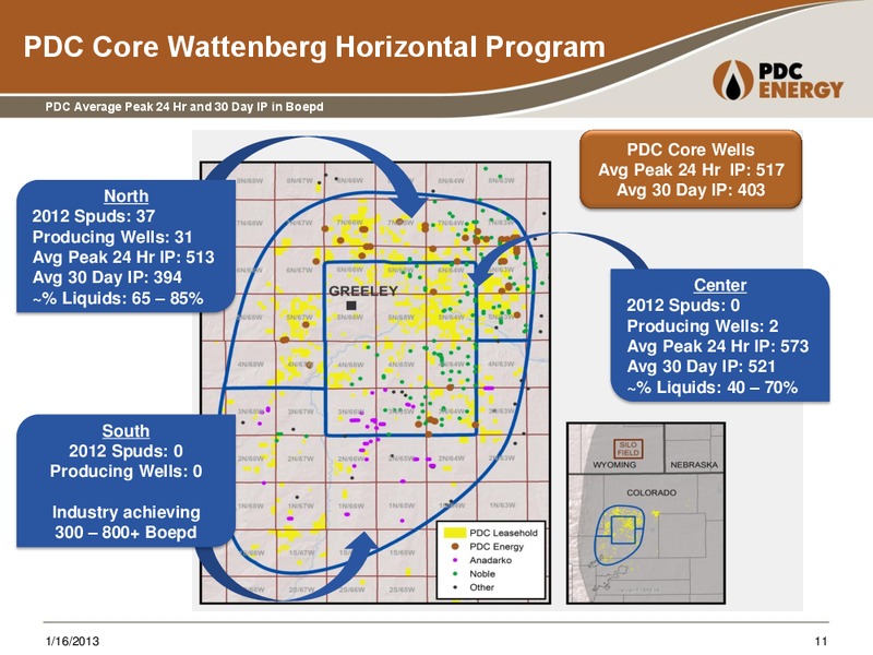 Global Hunter: SoCal Energy 1x1 Day – PDC Energy, Inc. – slide 10