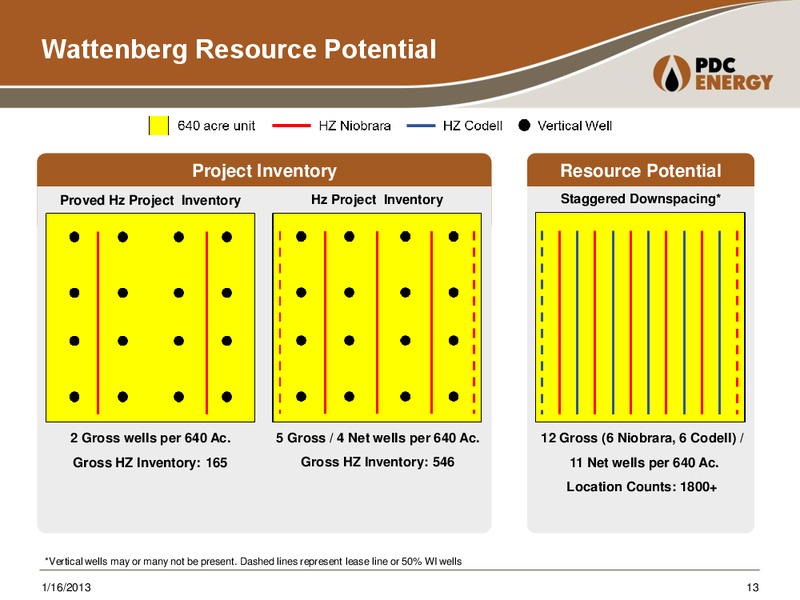 Global Hunter: SoCal Energy 1x1 Day – PDC Energy, Inc. – slide 12