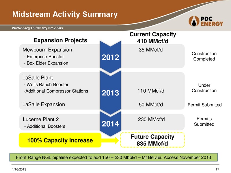Global Hunter: SoCal Energy 1x1 Day – PDC Energy, Inc. – slide 16