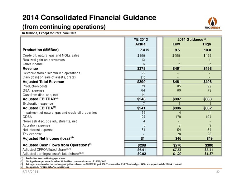 CREDIT SUISSE: UTICA SHALE – PDC Energy, Inc. – slide 29
