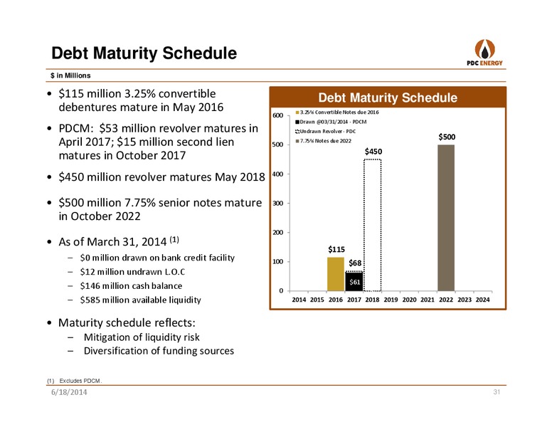 CREDIT SUISSE: UTICA SHALE – PDC Energy, Inc. – slide 30
