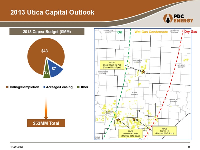 SunTrust: Utica Shale Mini Conference – PDC Energy, Inc. – slide 8