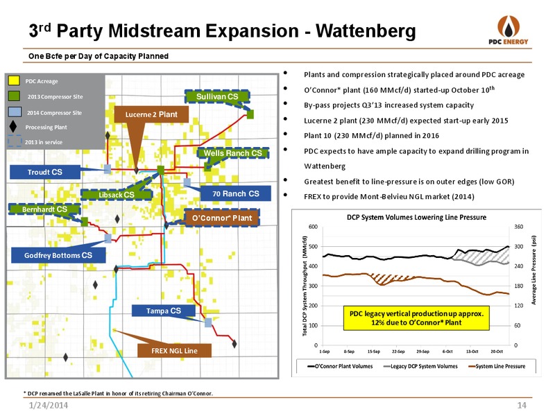 MIZUHO SECURITIES – PDC Energy, Inc. – slide 13