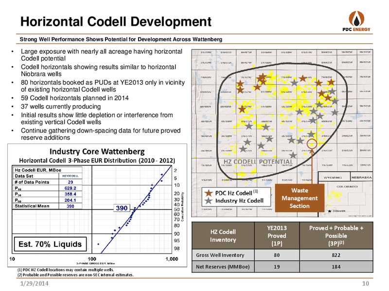 Company Update – PDC Energy, Inc. – slide 9